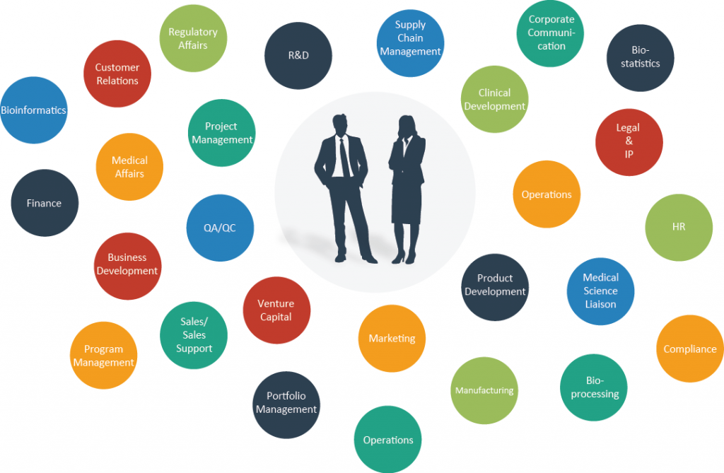 Career Opportunities For Scientists In The Life Science Industry SCIPHD career-opportunities-for-scientists-in-the-life-science-industry-sciphd