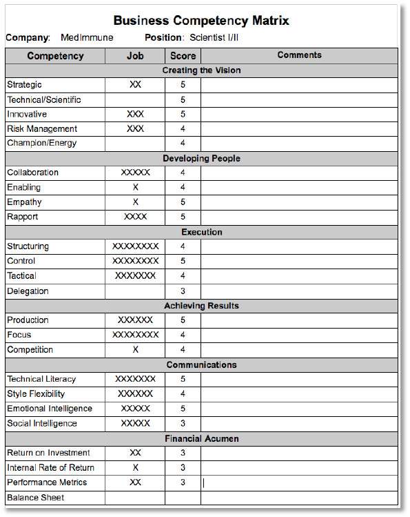 self_assessment - SCIPHD