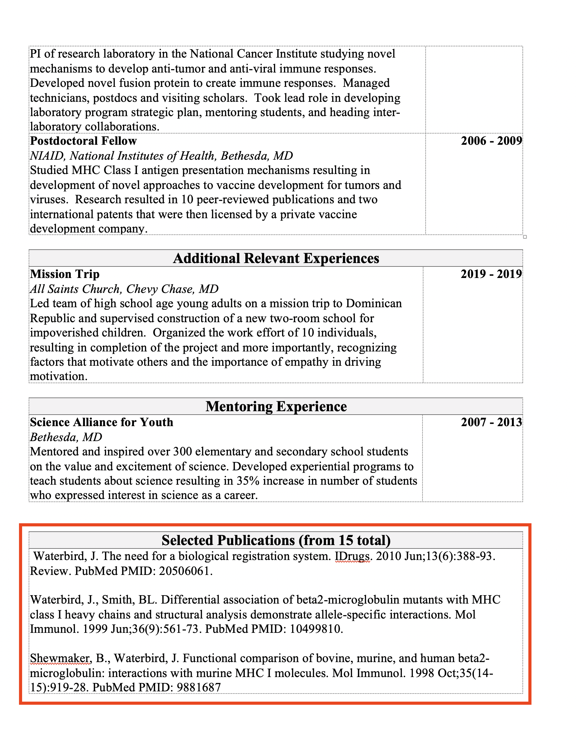 using articles in resume