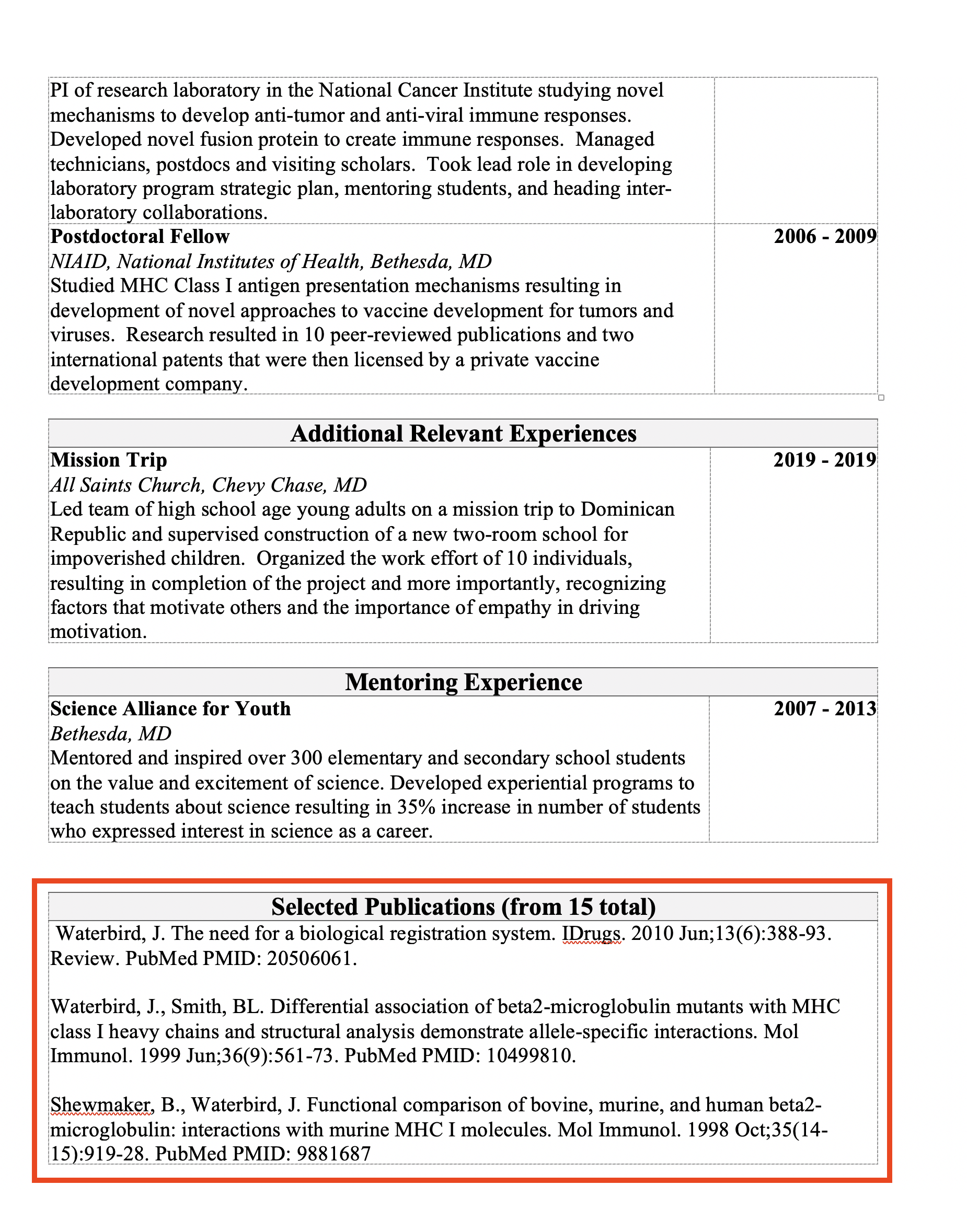 research publications on resume